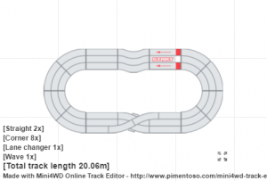 ジャパンカップジュニアサーキット1セットのコースレイアウト例